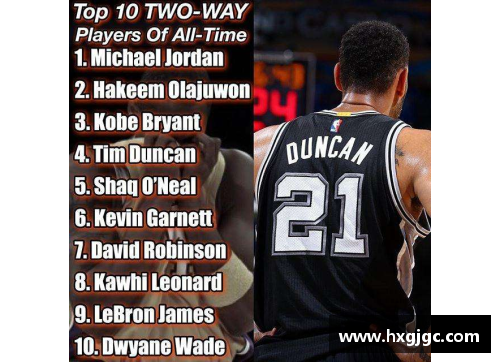 NBA历史十大富豪球星排名Top10