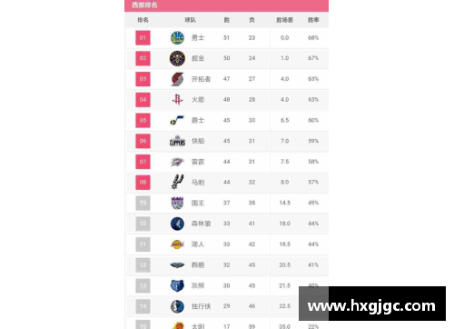 NBA球队排名近期变动榜单揭晓！