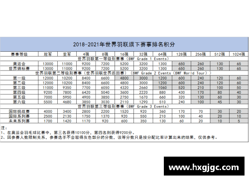 NBA积分计算方法与规则详解